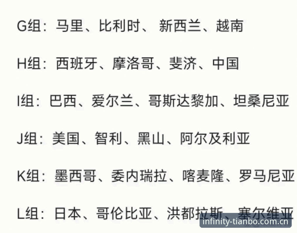 天博体育官网首页安卓版 U17世界杯抽签结果详解:中国男女足分组形势与晋级前景
