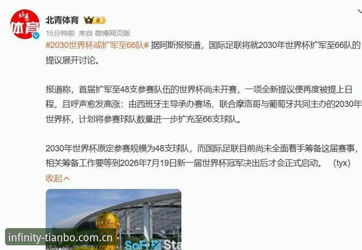 世界杯扩军至66队最新动态：2030年能否成真？中国男足迎绝佳机遇